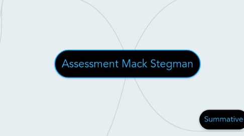 Mind Map: Assessment Mack Stegman