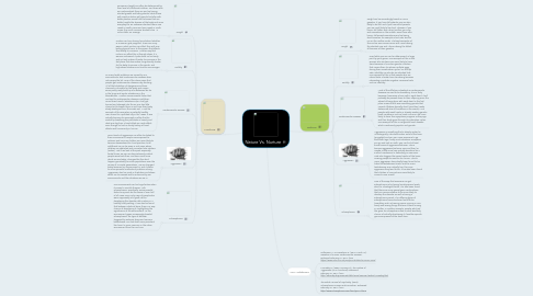 Mind Map: Nature Vs. Nurture