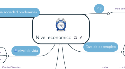 Mind Map: Nivel economico