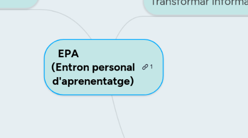 Mind Map: EPA (Entron personal d'aprenentatge)