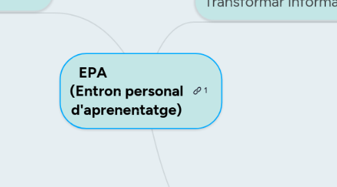 Mind Map: EPA                    (Entron personal d'aprenentatge)