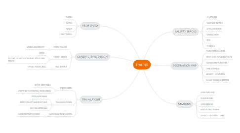 Mind Map: TRAINS