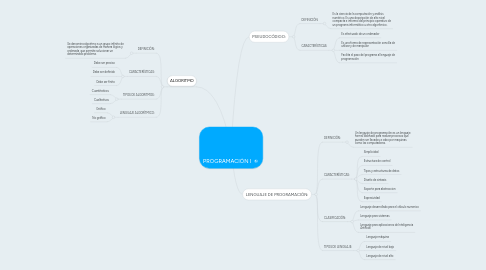 Mind Map: PROGRAMACIÓN I