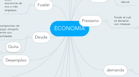 Mind Map: ECONOMIA