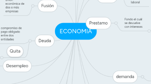 Mind Map: ECONOMIA