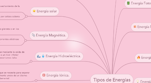 Mind Map: Tipos de Energías