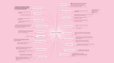 Mind Map: Tipos de Energías