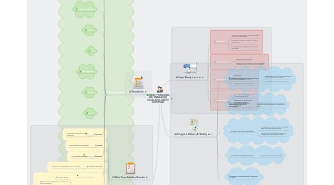 Mind Map: ROLES Y FUNCIONES DEL TRABAJADOR SOCIAL EN EL AMBITO COMUNIDAD