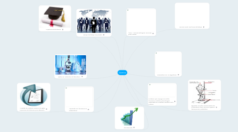 Mind Map: Química