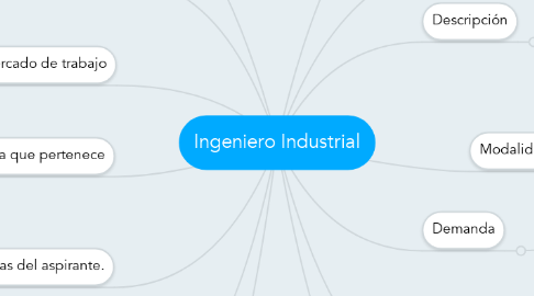 Mind Map: Ingeniero Industrial