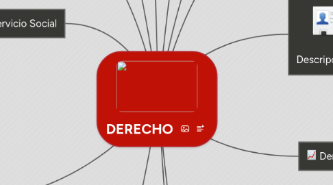 Mind Map: DERECHO