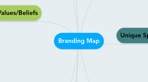 Mind Map: Branding Map