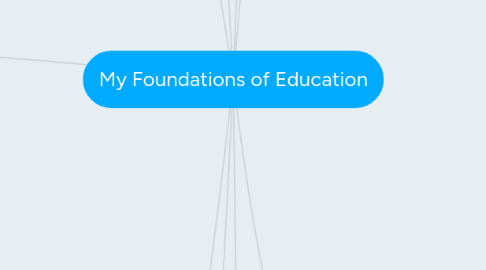 Mind Map: My Foundations of Education