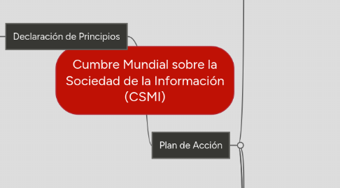 Mind Map: Cumbre Mundial sobre la Sociedad de la Información (CSMI)