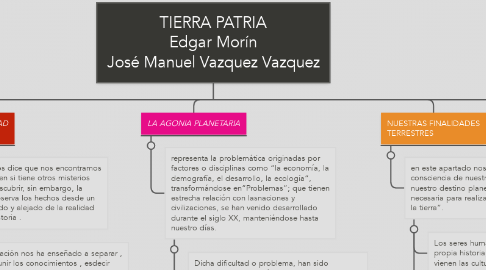 Mind Map: TIERRA PATRIA Edgar Morín José Manuel Vazquez Vazquez