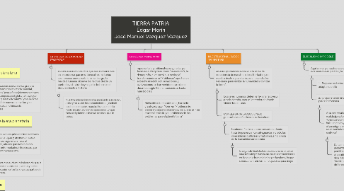 Mind Map: TIERRA PATRIA Edgar Morín José Manuel Vazquez Vazquez