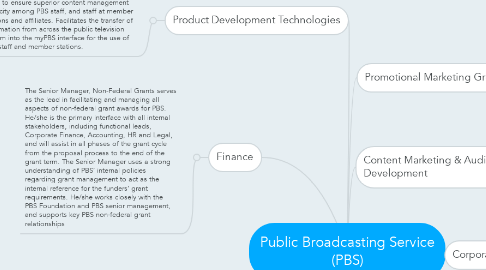 Mind Map: Public Broadcasting Service (PBS)