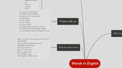Mind Map: Words in English