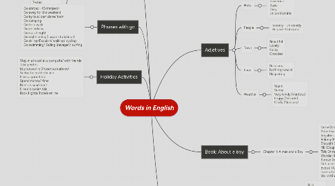 Mind Map: Words in English