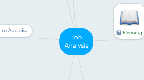 Mind Map: Job Analysis