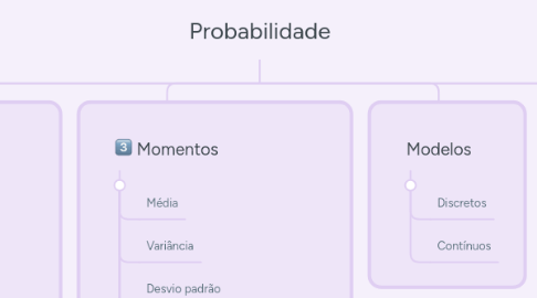 Mind Map: Probabilidade