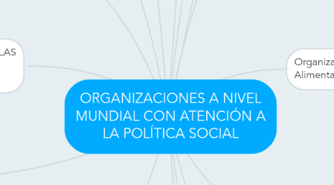 Mind Map: ORGANIZACIONES A NIVEL MUNDIAL CON ATENCIÓN A LA POLÍTICA SOCIAL