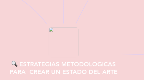 Mind Map: ESTRATEGIAS METODOLOGICAS PARA  CREAR UN ESTADO DEL ARTE