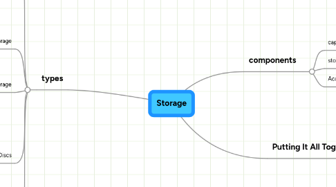 Mind Map: Storage