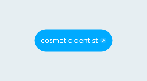 Mind Map: cosmetic dentist