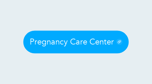 Mind Map: Pregnancy Care Center