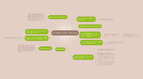 Mind Map: Essay om vores fascination af gys