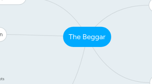 Mind Map: The Beggar