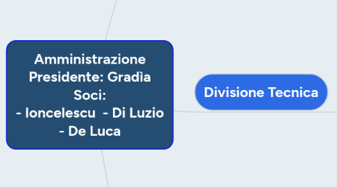 Mind Map: Amministrazione Presidente: Gradìa Soci: - Ioncelescu - Di Luzio - De Luca