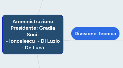 Mind Map: Amministrazione Presidente: Gradìa Soci: - Ioncelescu  - Di Luzio - De Luca