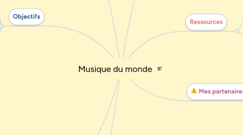 Mind Map: Musique du monde