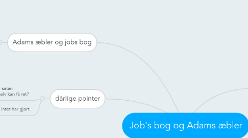 Mind Map: Job's bog og Adams æbler