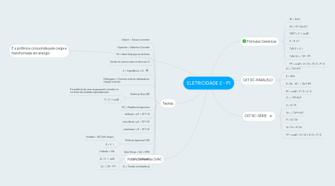 Mind Map: ELETRICIDADE 2 - P1