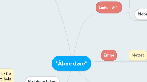 Mind Map: "Åbne døre"