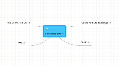 Mind Map: Connected Life