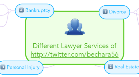 Mind Map: Different Lawyer Services of http://twitter.com/bechara56