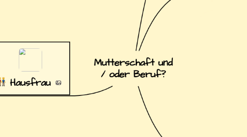 Mind Map: Mutterschaft und / oder Beruf?