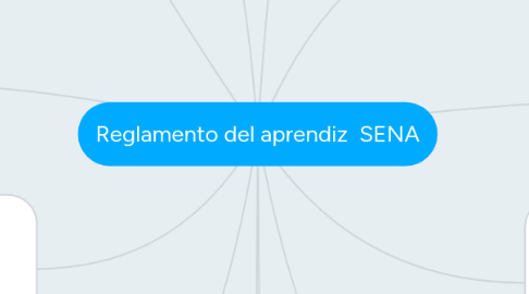 Mind Map: Reglamento del aprendiz  SENA