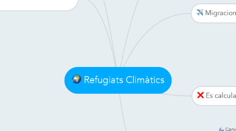 Mind Map: Refugiats Climàtics