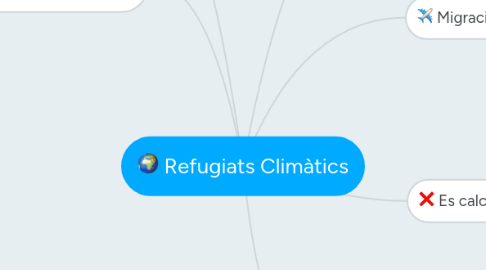 Mind Map: Refugiats Climàtics