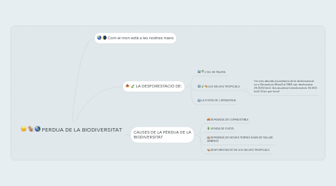 Mind Map: PERDUA DE LA BIODIVERSITAT