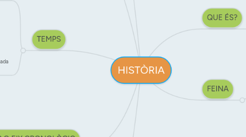 Mind Map: HISTÒRIA