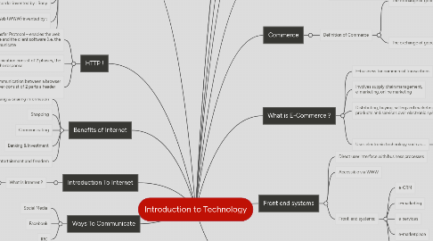 Mind Map: Introduction to Technology