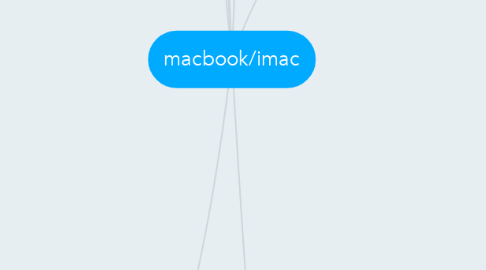 Mind Map: macbook/imac