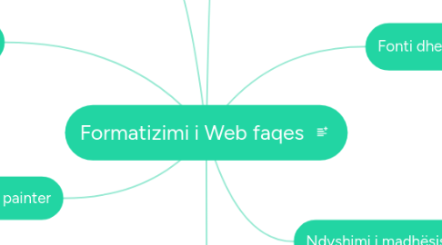 Mind Map: Formatizimi i Web faqes