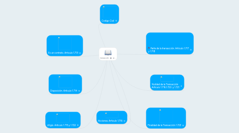 Mind Map: transacción